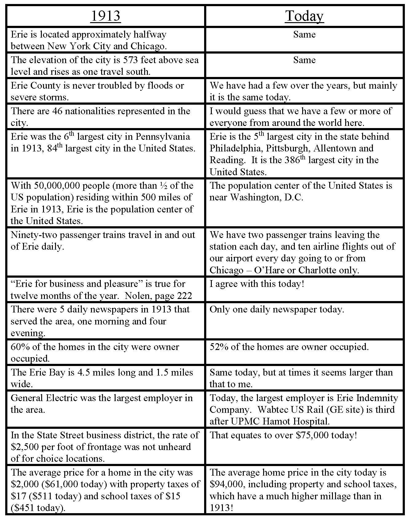 Blog 105 table 3